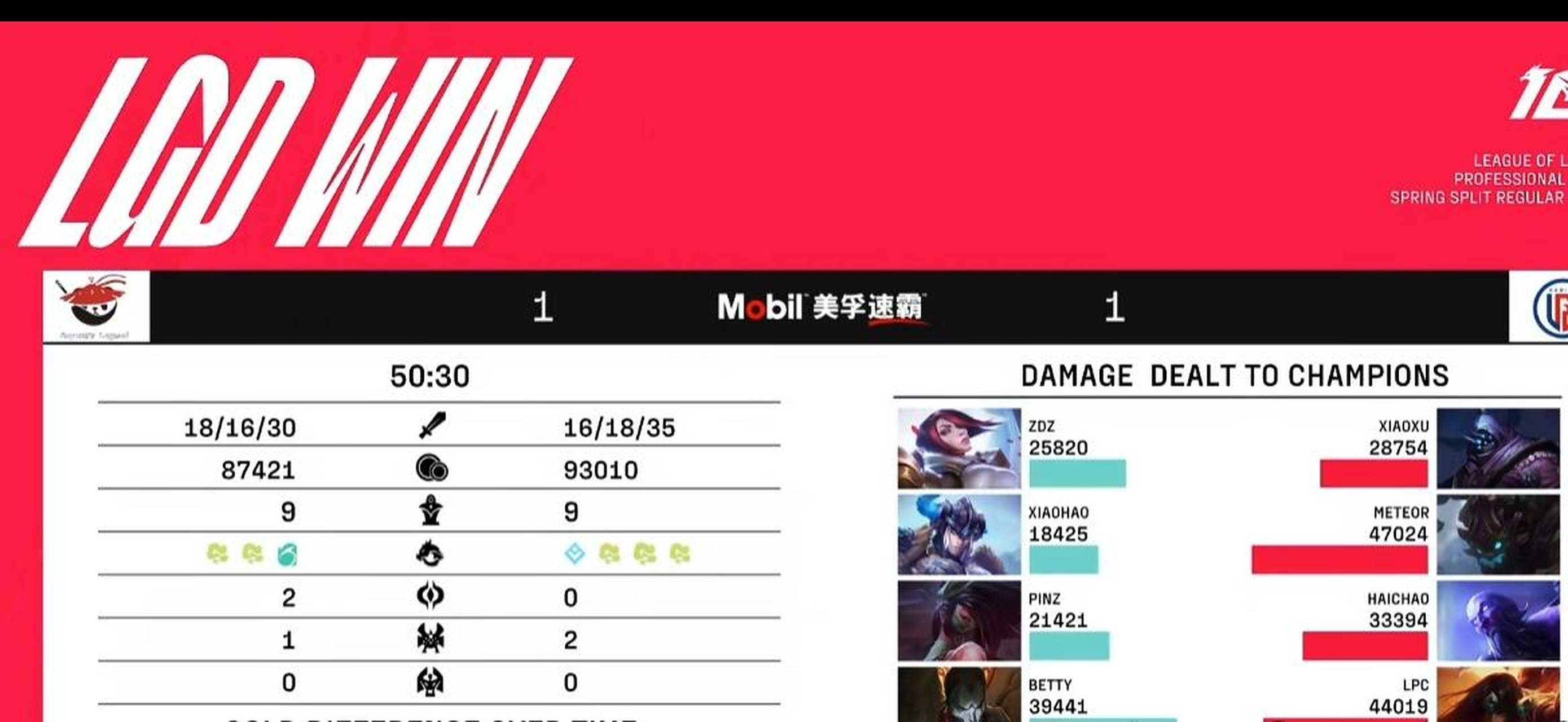 FNC横扫LGD,Bin操刀奇招英雄翻盘鏖战多局入围赛,引爆全场热议 FNC横扫LGD,Bin操刀奇招英雄翻盘鏖战多局入围赛,引爆全场热议